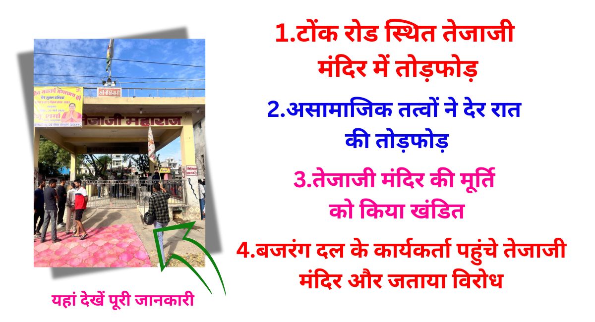 वीर तेजाजी महाराज की मूर्ति को तोड़ दिया गया देर रात और जयपुर में बवाल सड़के जाम और पुलिस बल तैनात